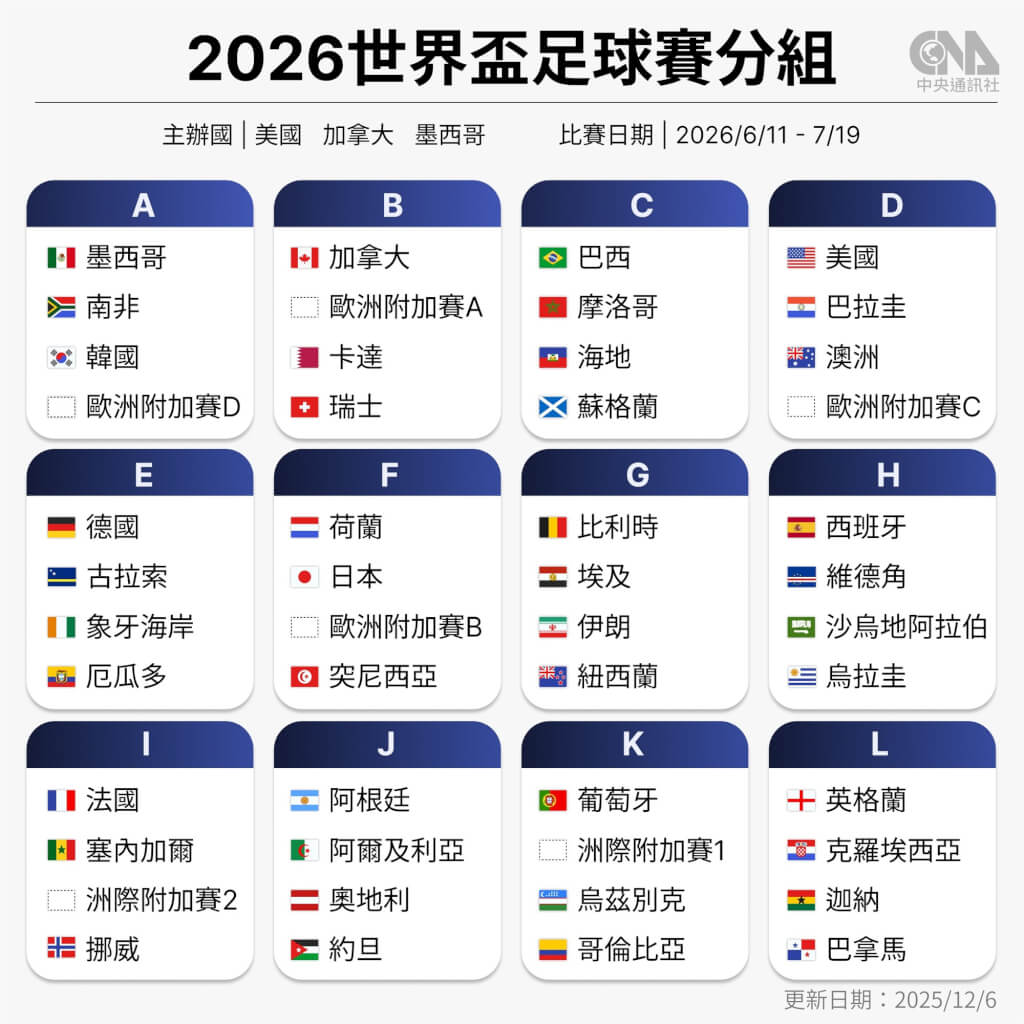 2026 世界盃波蘭隊分析|最新名單趨勢、戰術風格與出線前景 2026 世界盃波蘭隊分析|最新名單趨勢、戰術風格與出線前景